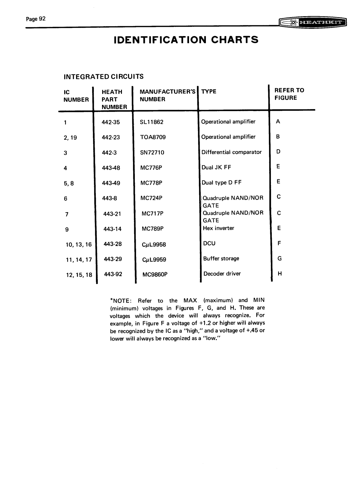 Heath Company IM-102 Schematic