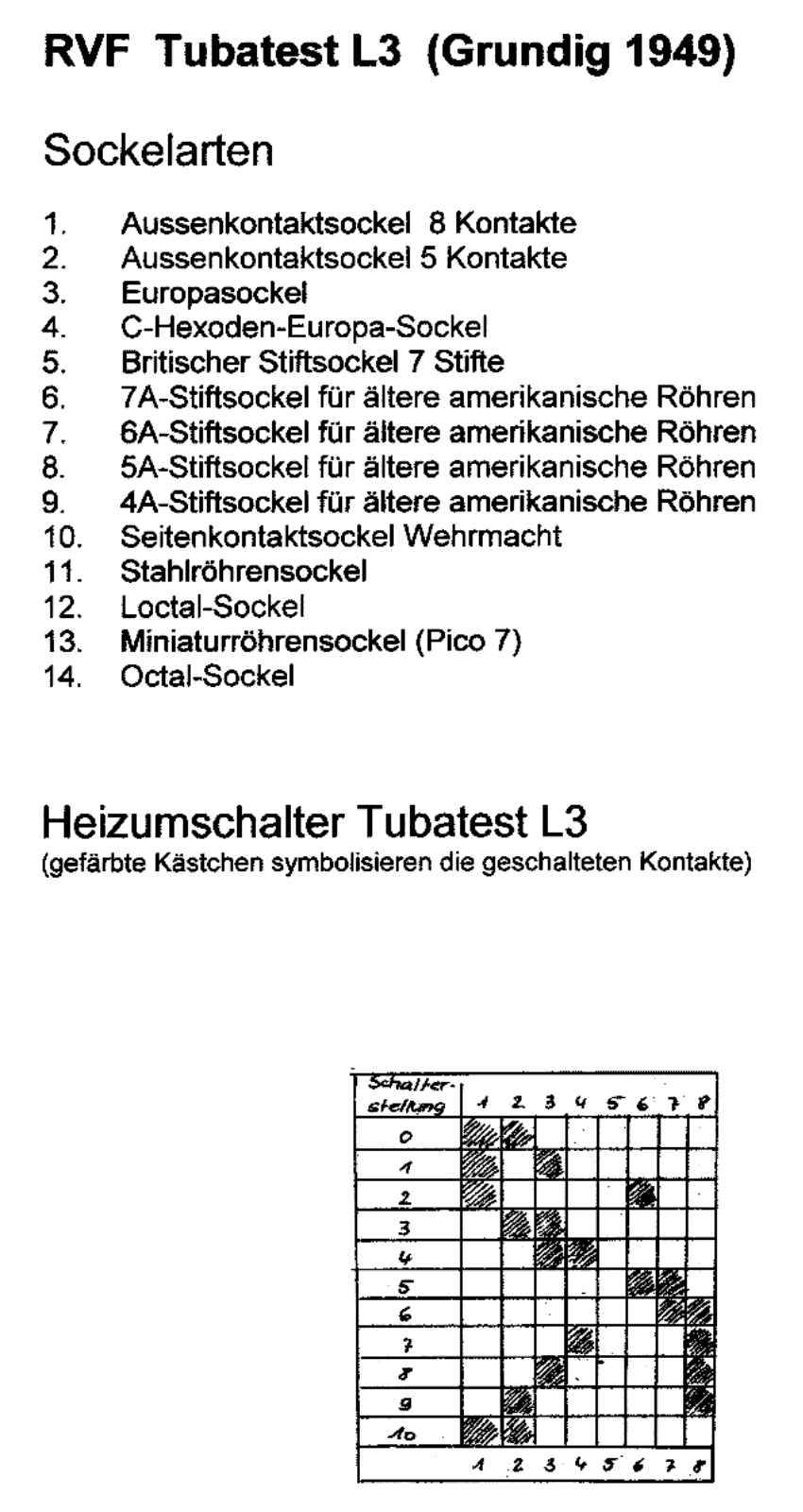 Grundig L-3 Service Manual