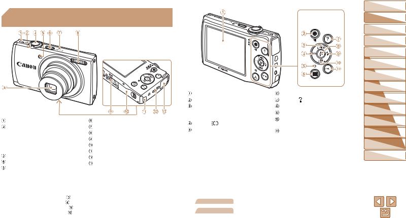 Canon PowerShot A 2500 User Manual