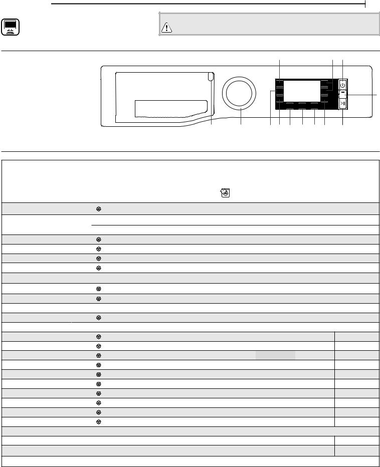 HOTPOINT/ARISTON NLLCD 1165 WD ADW EU Daily Reference Guide