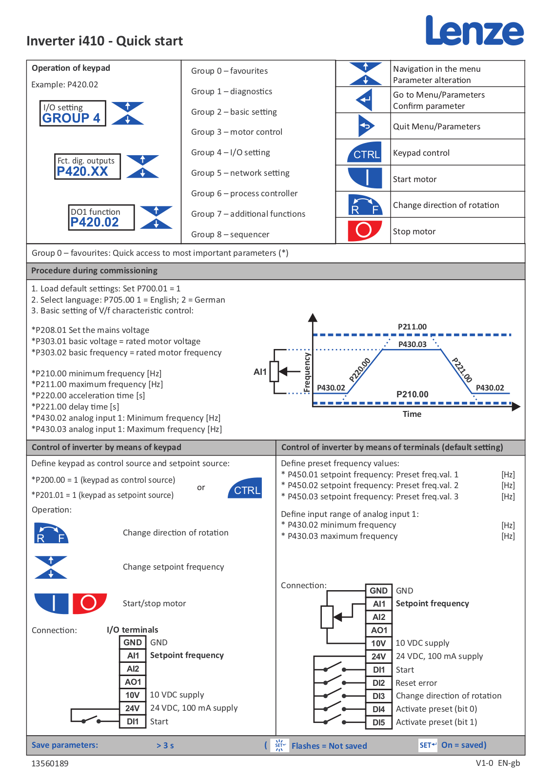 Lenze i410 Quick Start Manual