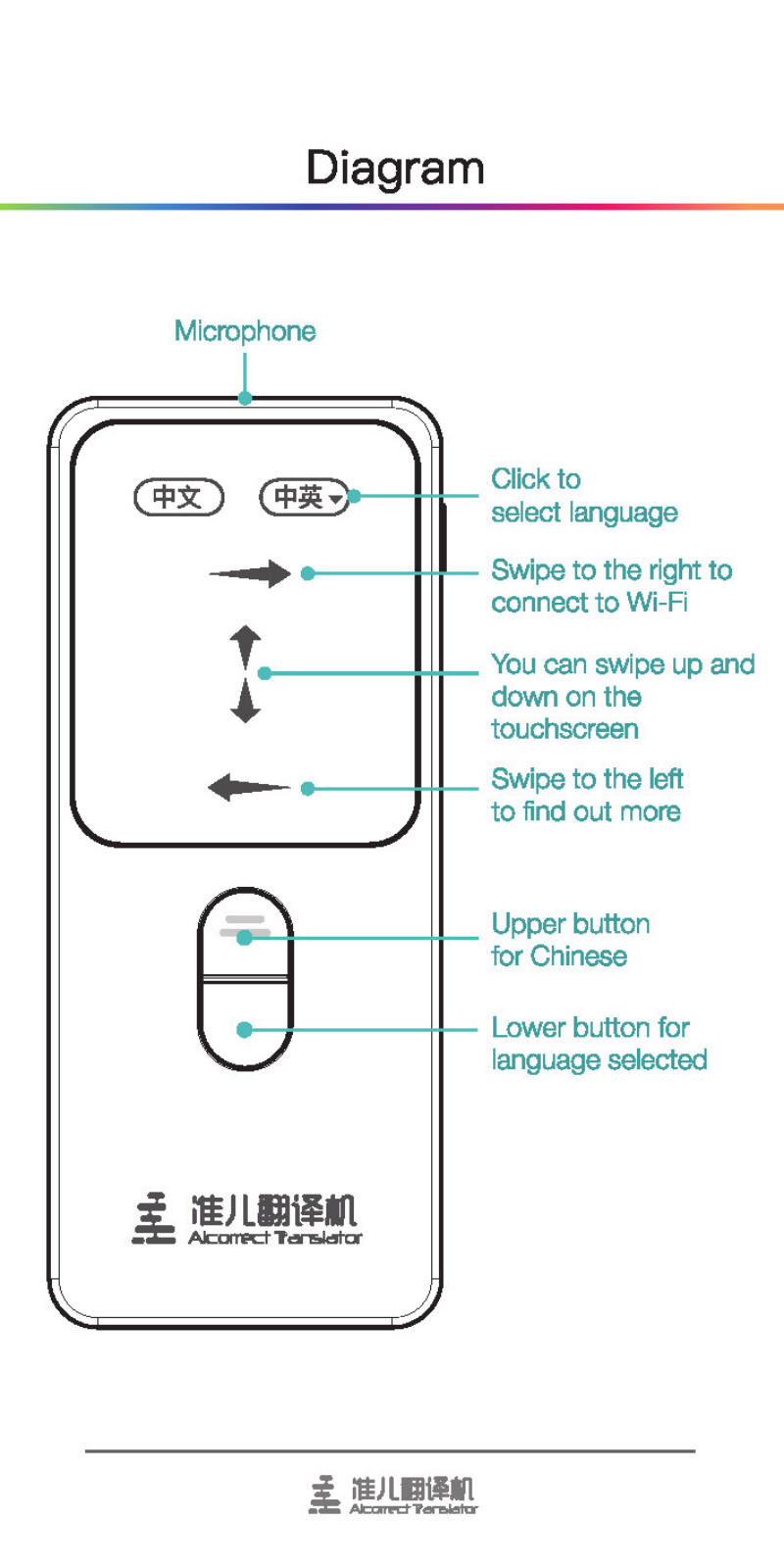 Beijing Babel Technology PE01 User Manual - ManualMachine.com