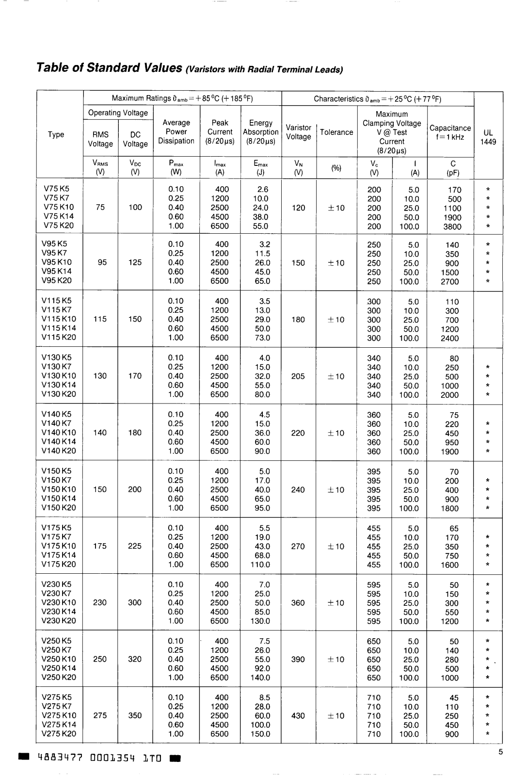 Datasheet V75K10, V175K10 Specification - ManualMachine.com