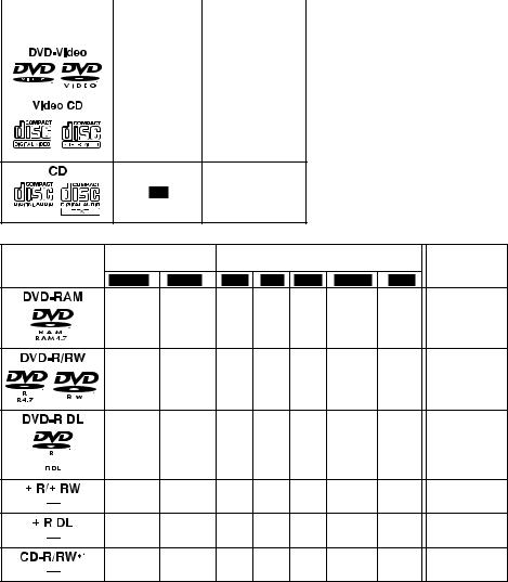 Panasonic DVD-LS82EG-S, DVD-LS80EG-K User Manual