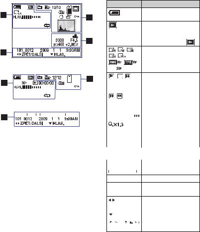 Sony MHS-CM3, MHS-CM1 User Manual