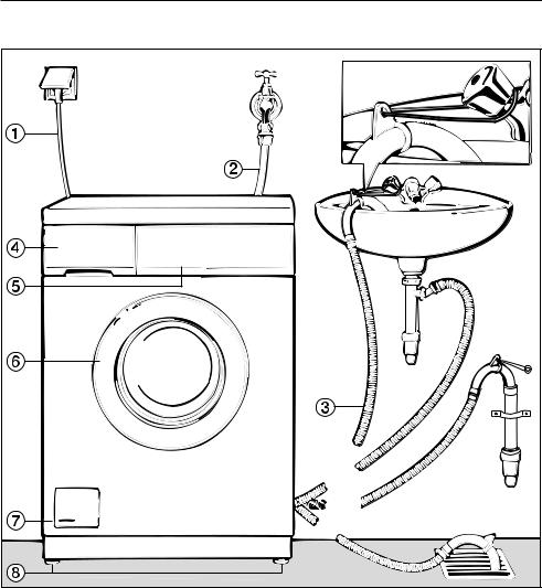 Miele Special III CH Instructions Manual