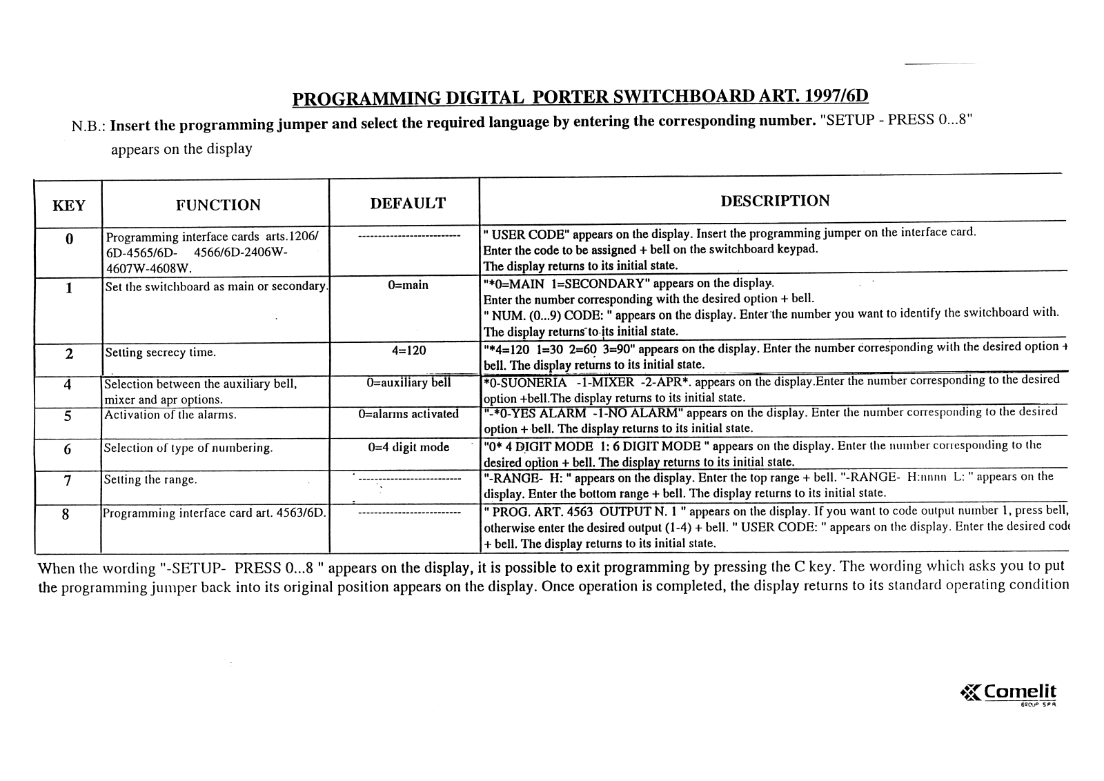 Comelit 1997-6D User Manual