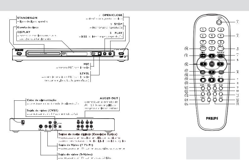 Philips DVD727K User Manual