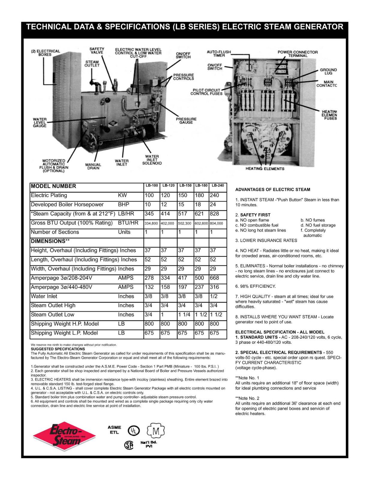 Electro Steam LB-150 User Manual