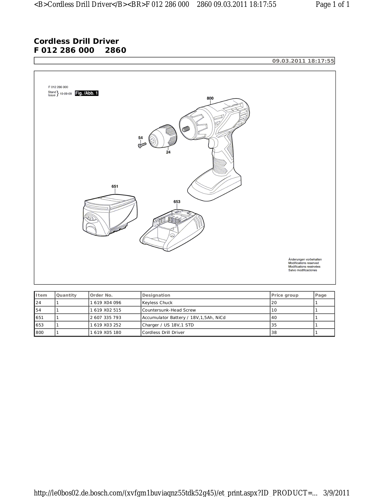 Bosch 2860 User Manual