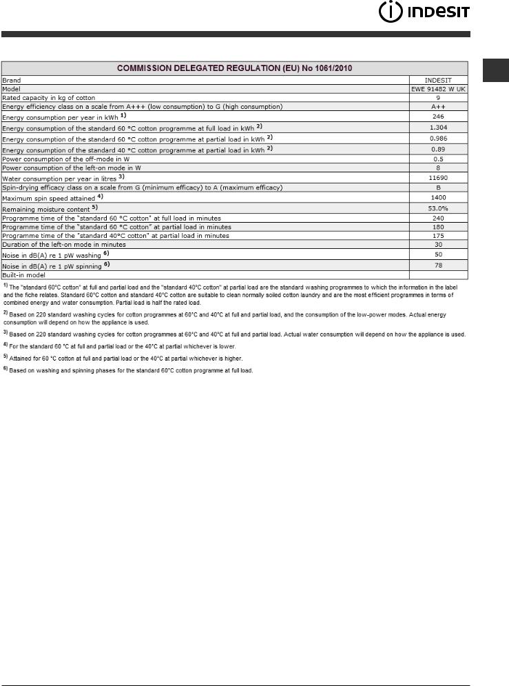 INDESIT EWE 91482 W UK User Manual