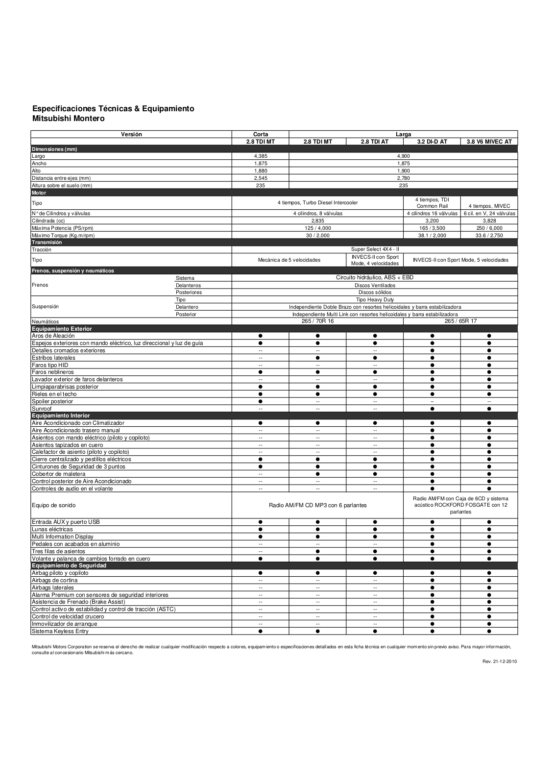 Mitsubishi MONTERO PRODUCT REFERENCE MANUAL