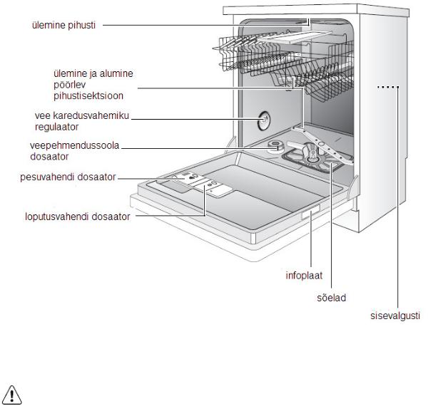 AEG F80870M, F80870 User Manual