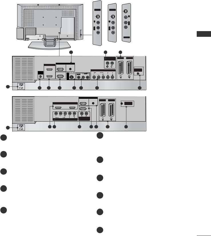 LG 32LB2R, 47LB2RF User manual