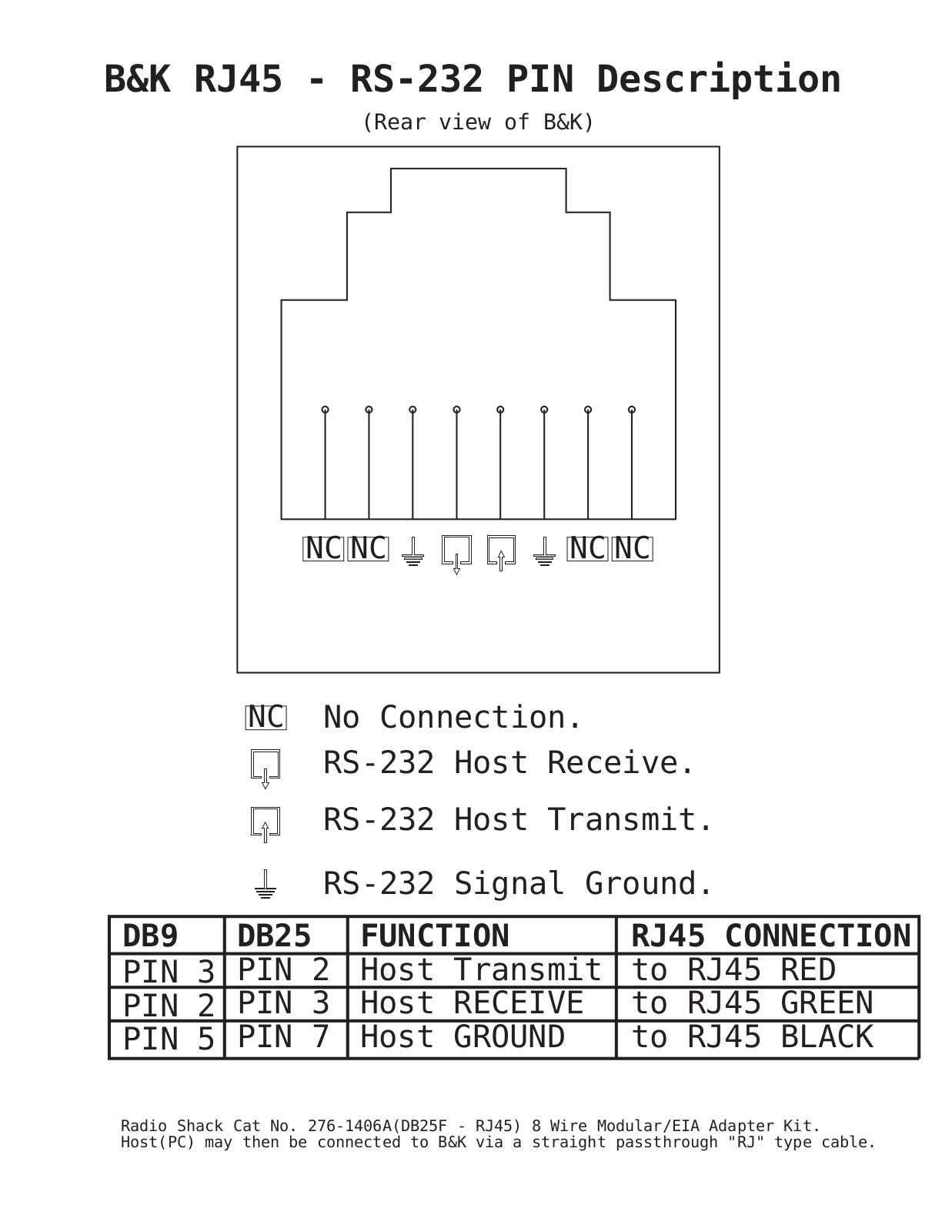 B and K BK RJ45 Brochure