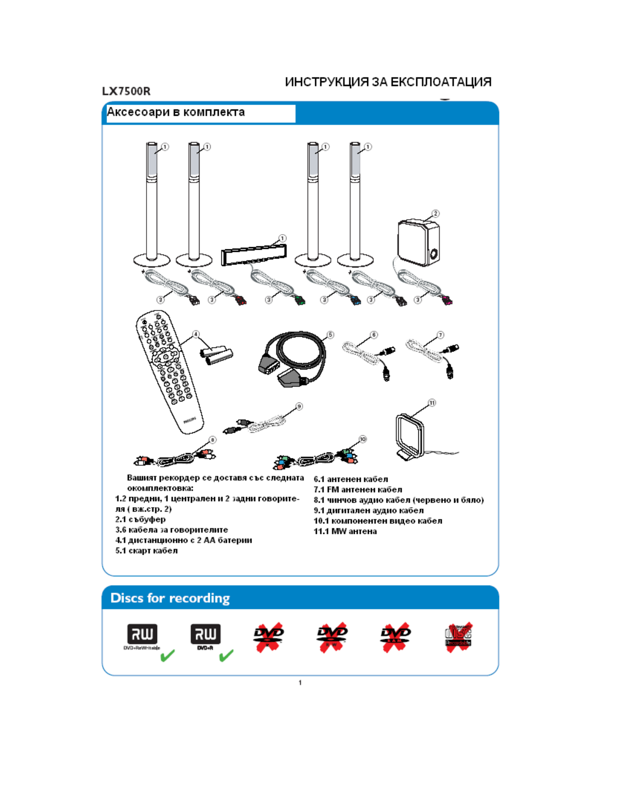 Philips LX7500R User Manual