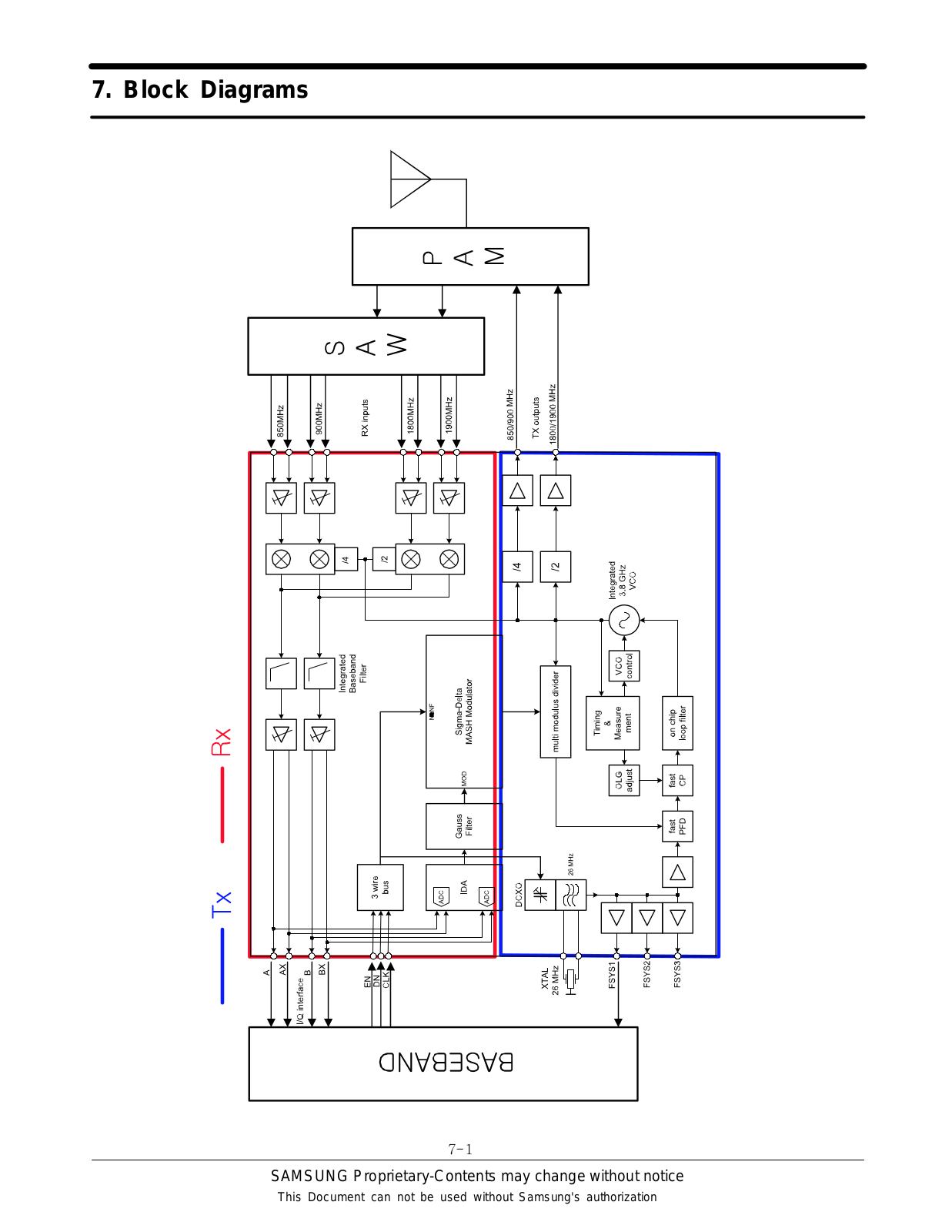 Samsung SGH-B520 Block Diagram