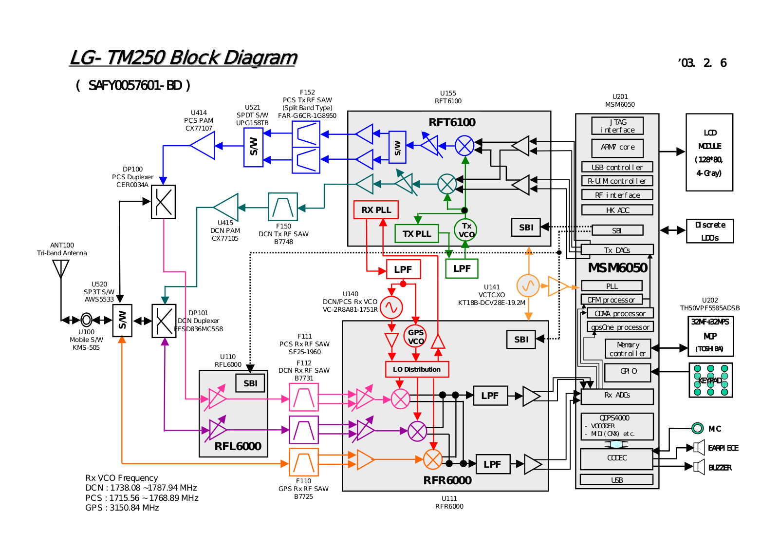 LG TM250 Service Manual