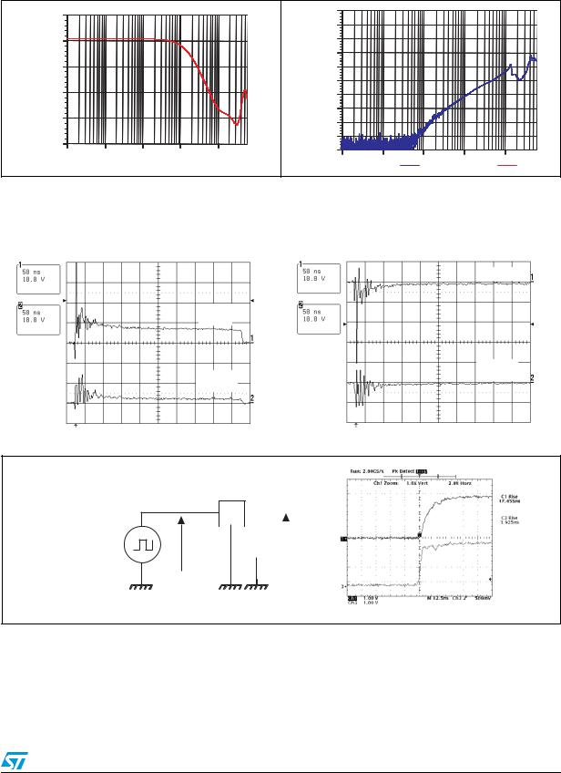 ST EMIF10-COM01C2 User Manual