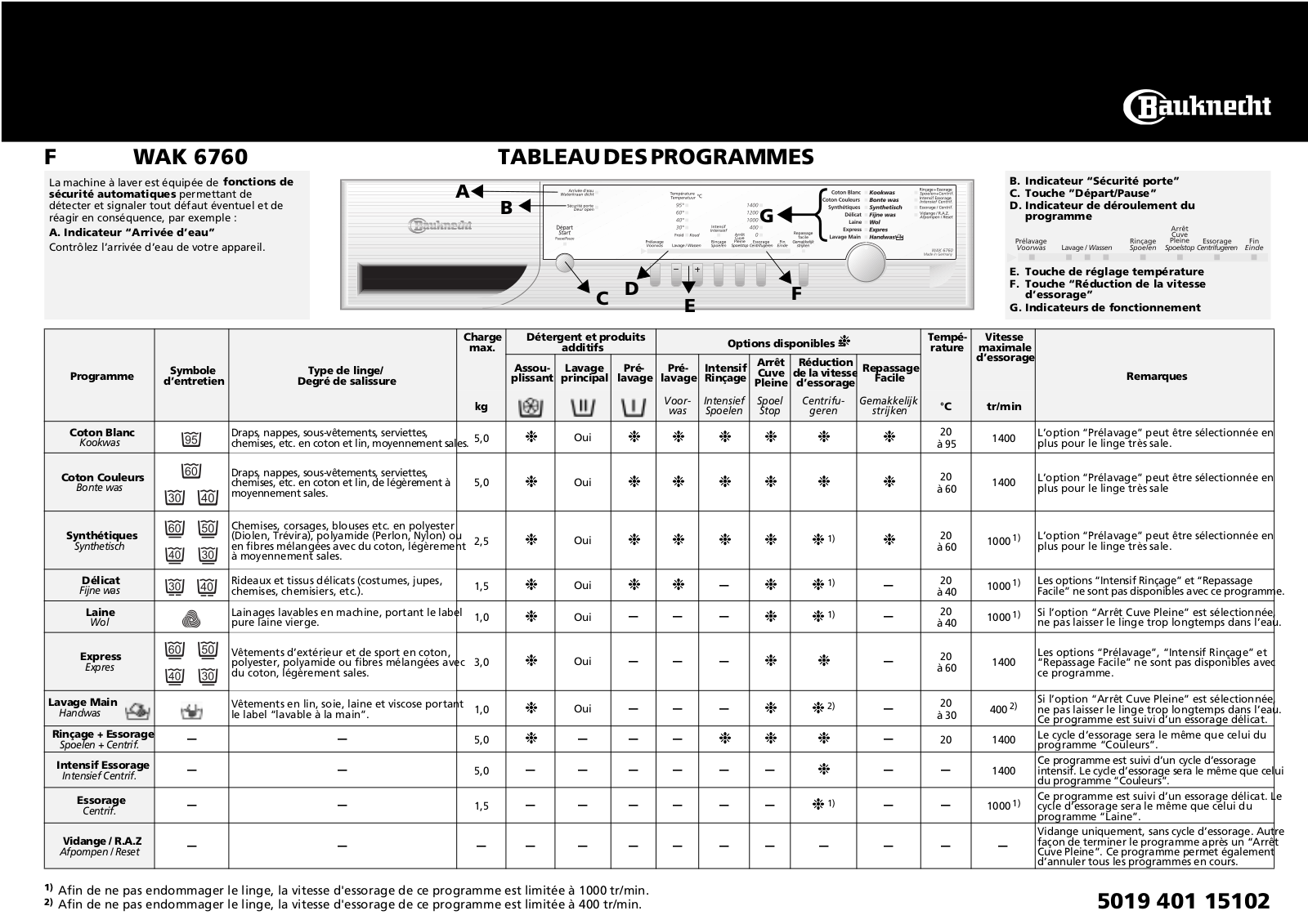 Whirlpool WAK 6760 User Manual