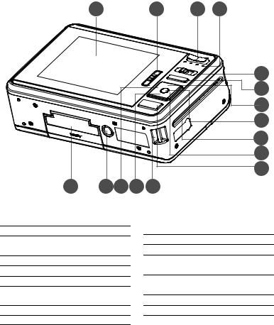 Polaroid Z2300 User Manual