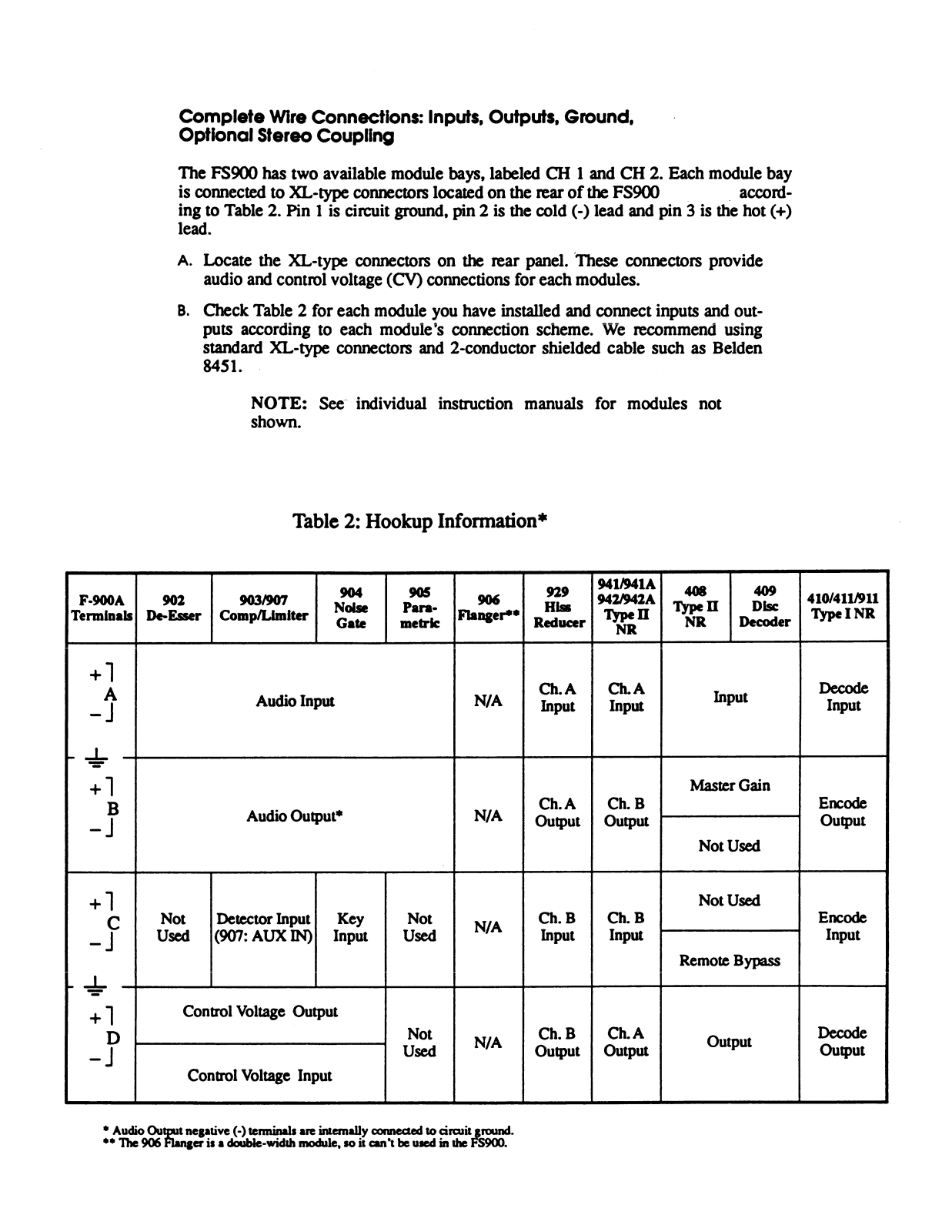 DBX FS900, F900A Service Manual