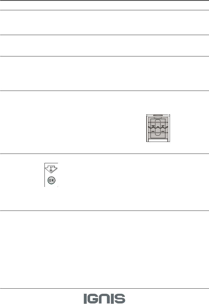 IGNIS IGX 81I X Daily Reference Guide