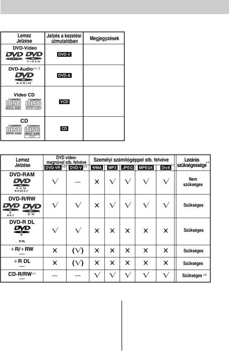 Panasonic DVD-LX97 User Manual