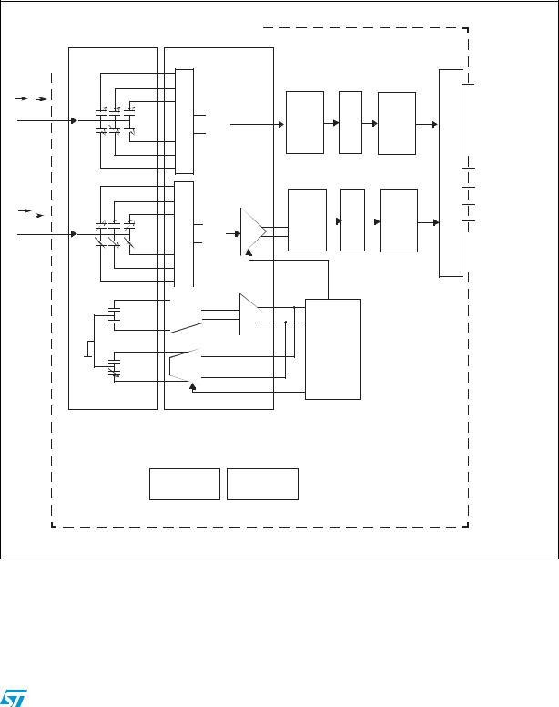 ST LSM330 User Manual