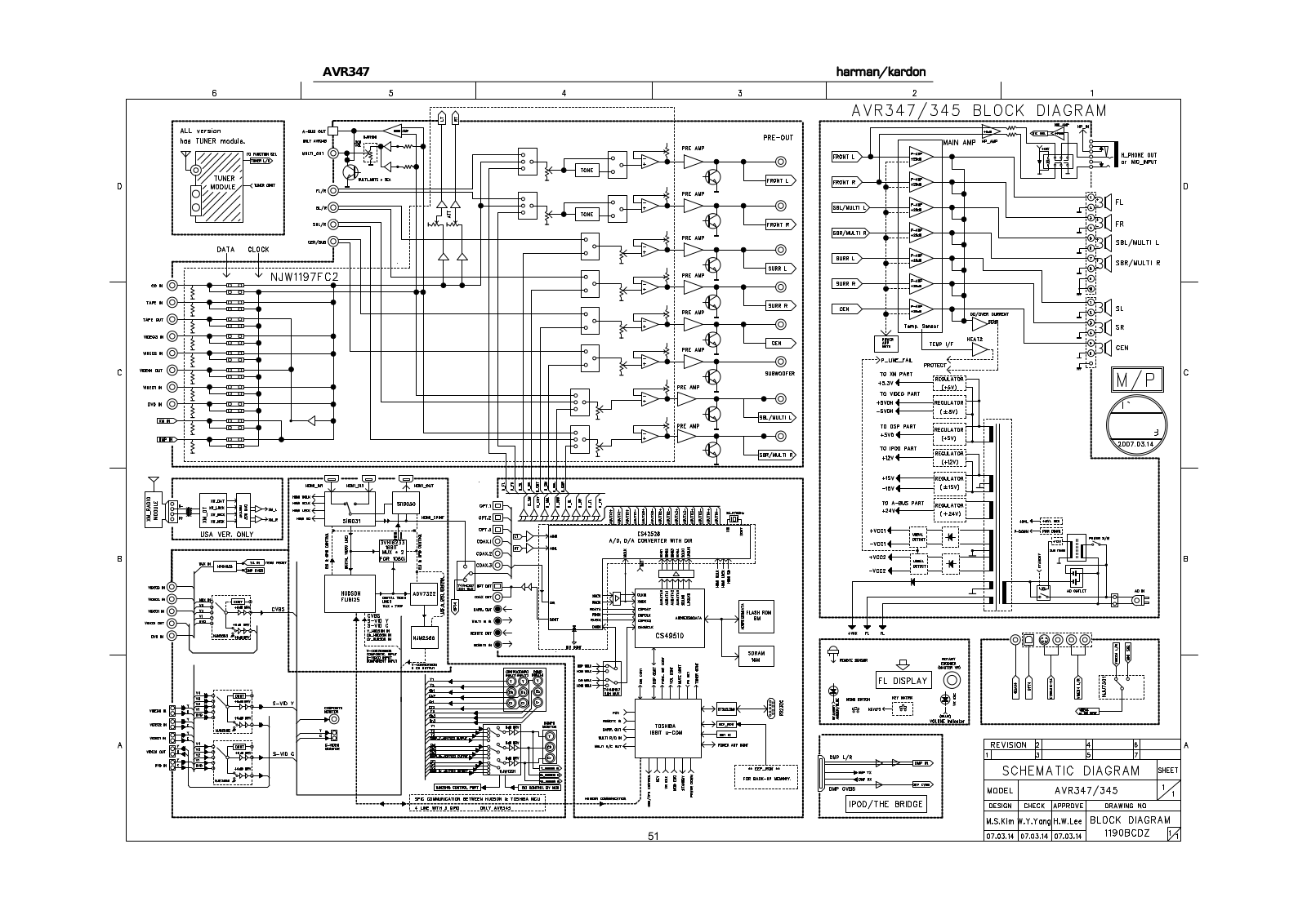 Harman Kardon AVR-347 Schematic