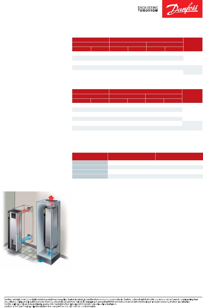 Danfoss FC 103, FC 102, FC 202, FC 302 Fact sheet