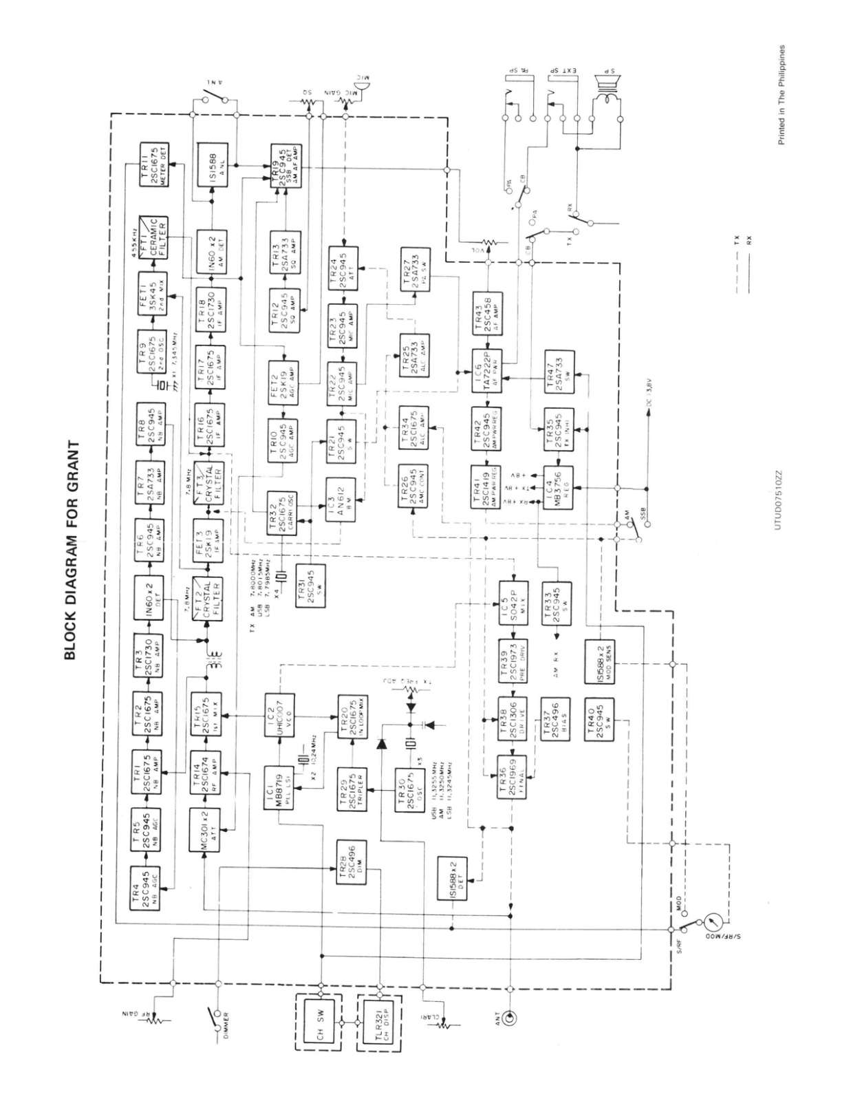 Uniden Grant Diagram