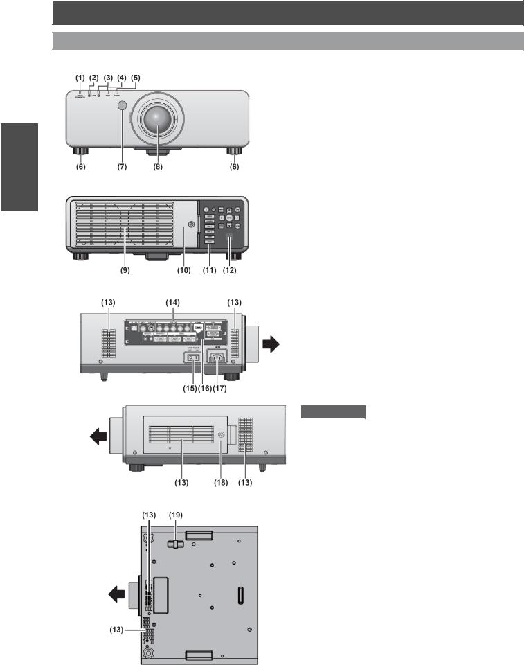 Panasonic PT-DZ770EL, PT-DZ770E User Manual