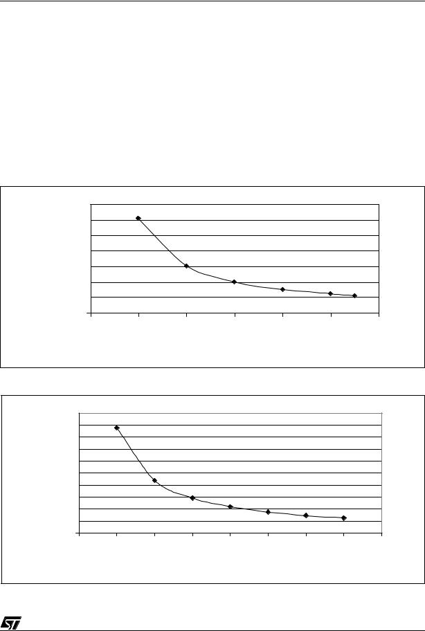 ST AN1830 APPLICATION NOTE