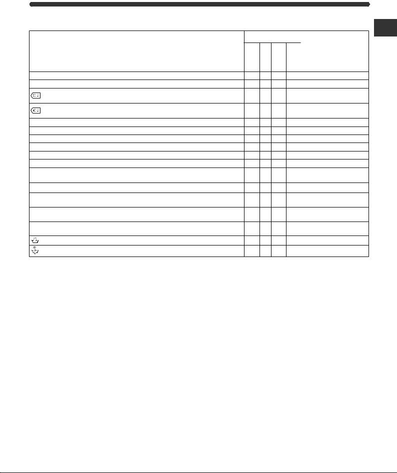 Hotpoint WMSF 601 EU User Manual