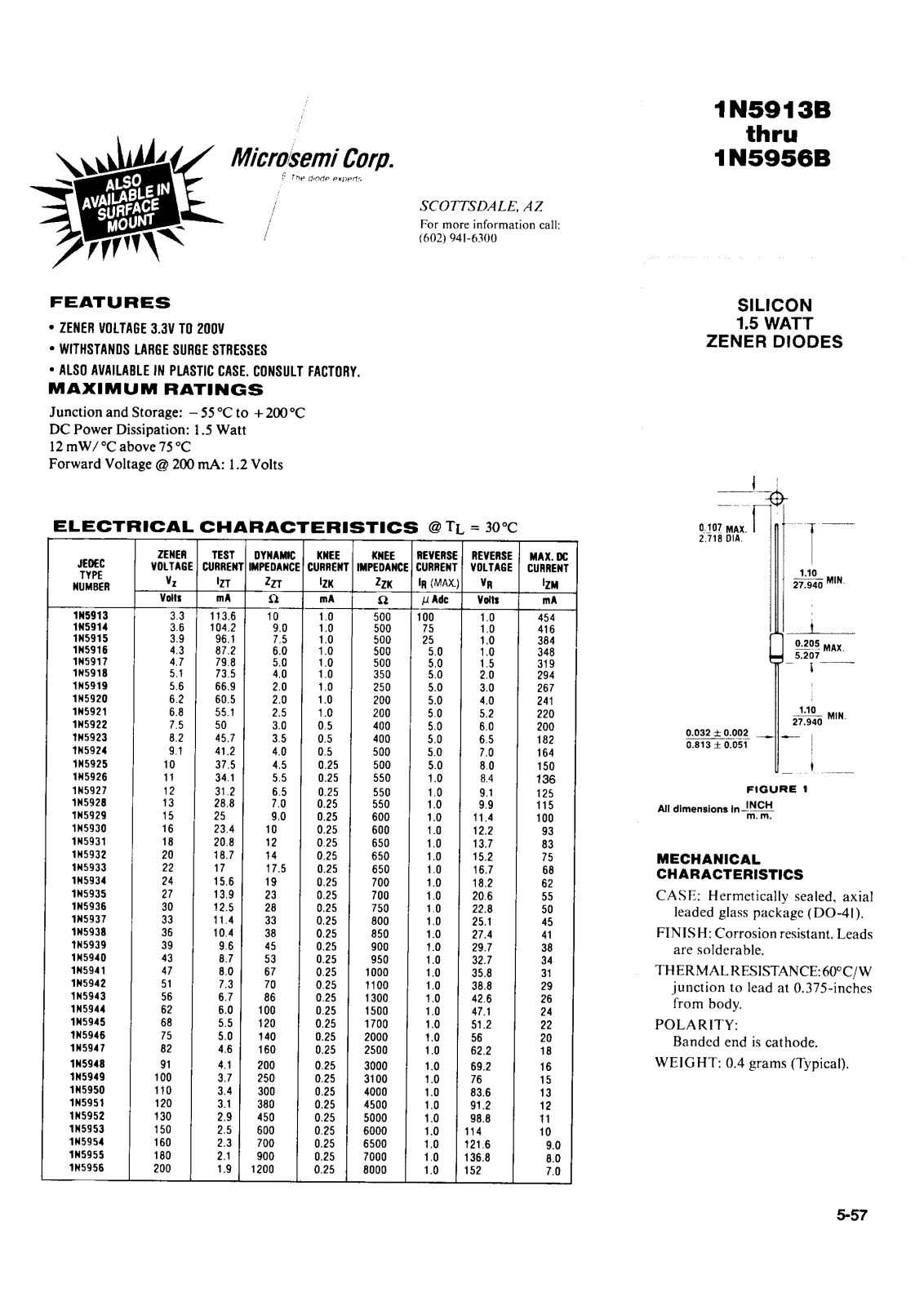 Microsemi Corporation 1N5956D, 1N5956B, 1N5956A, 1N5955D, 1N5955C Datasheet