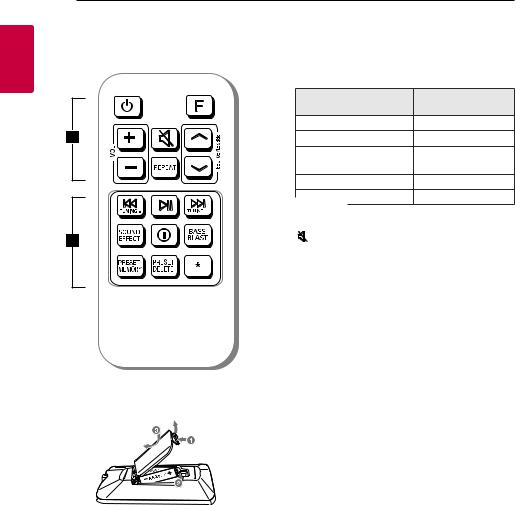 LG RK1D User Manual