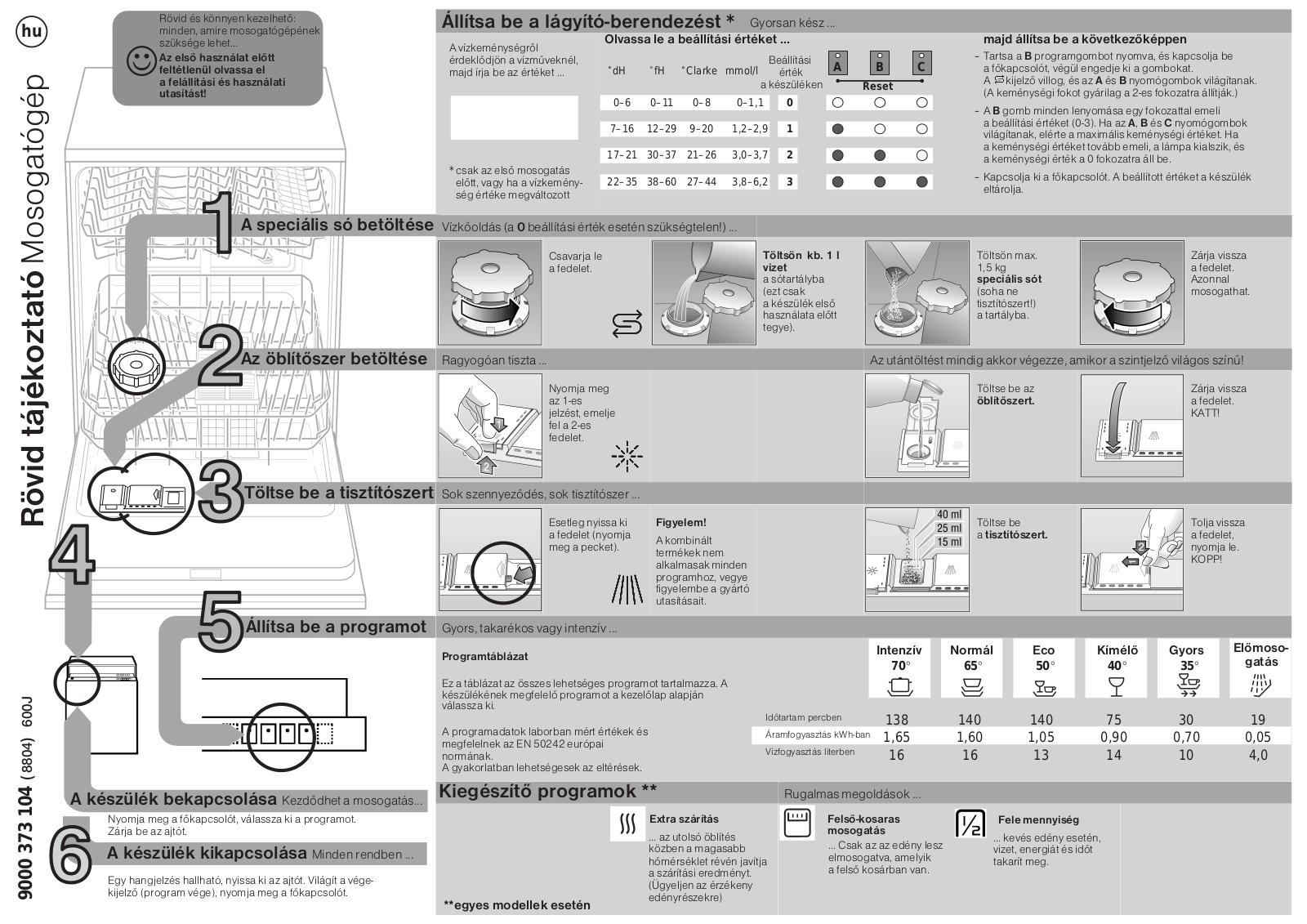 Bosch SRS55M38EU User Manual