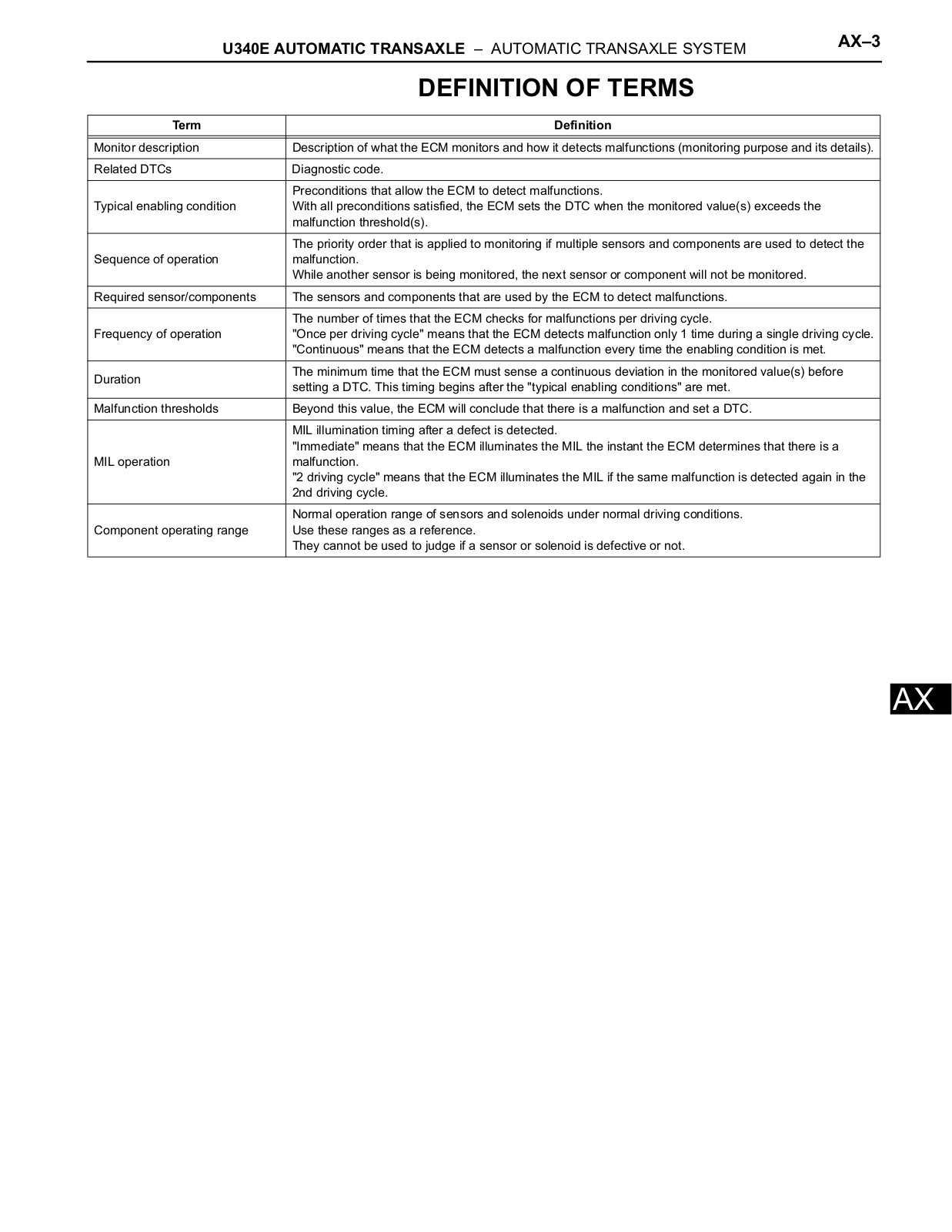 Toyota Scion XA 2006 User Manual