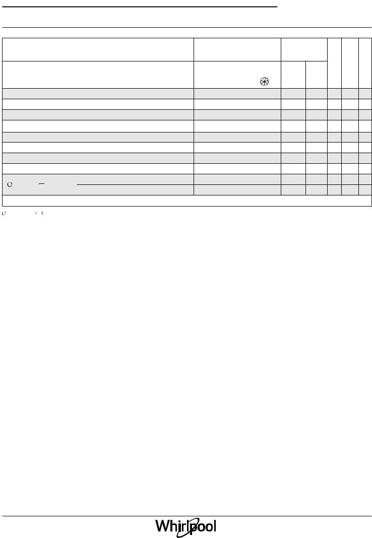 WHIRLPOOL MTDLR 60116 User Manual