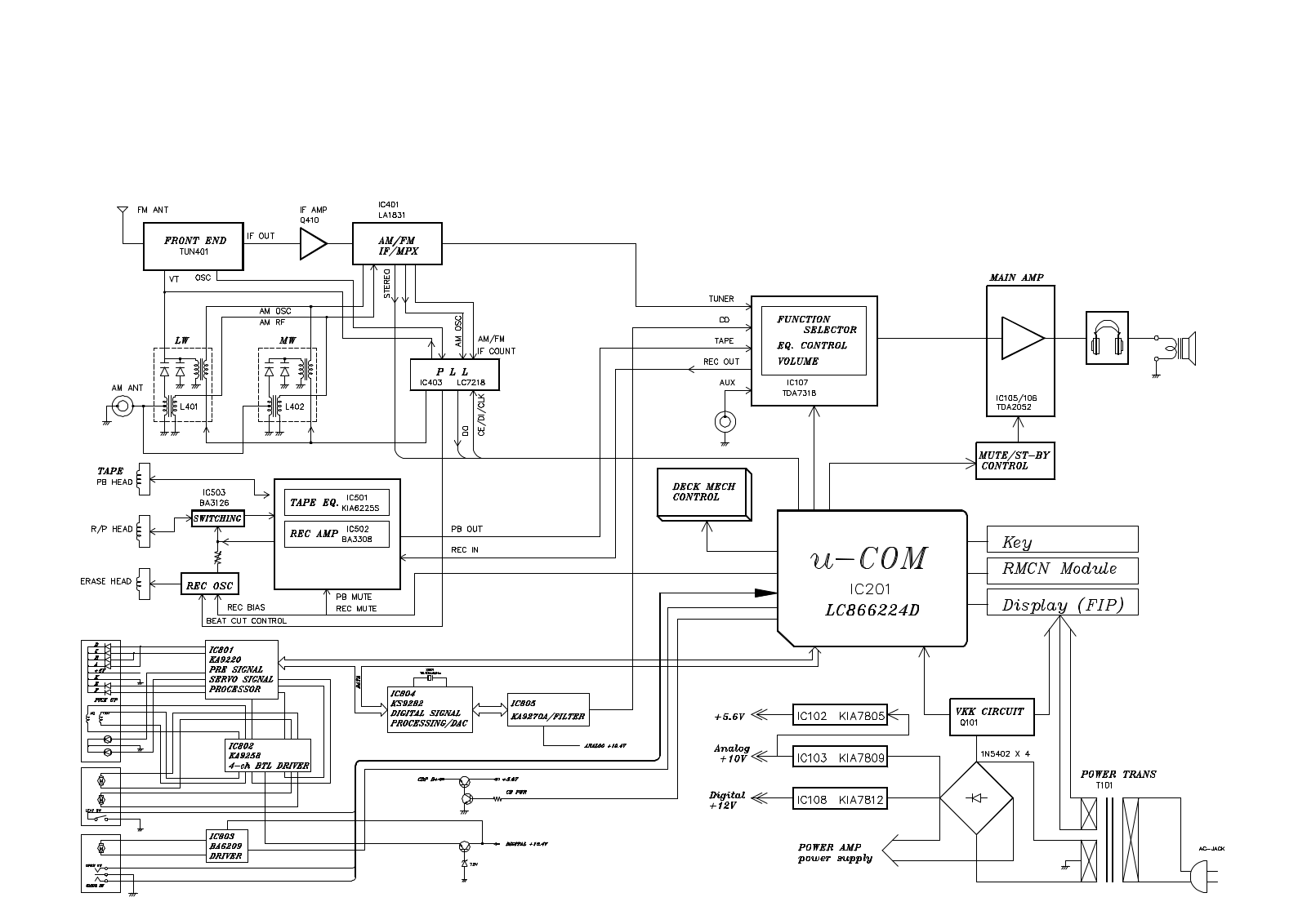 Goldstar ffh-215 Service Manual diagram