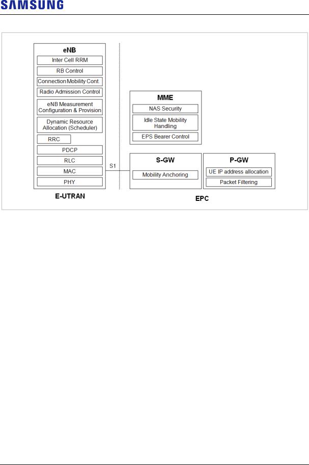 Samsung RFD01P-13A User Manual