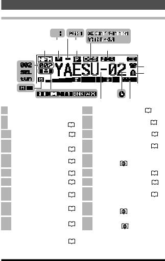 Yaesu FT-25R, FT-25E User Manual