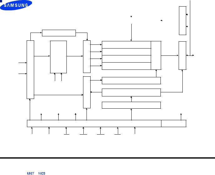 SAMSUNG K4S643232E Technical data