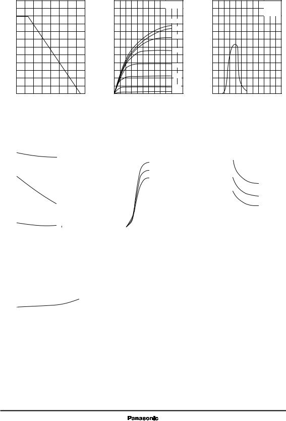 Panasonic 2SK0655 User Manual