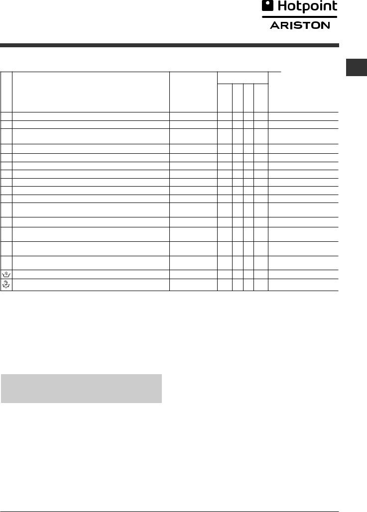 Hotpoint Ariston WMF 923 EU.C, FMG 1023B EU User Manual