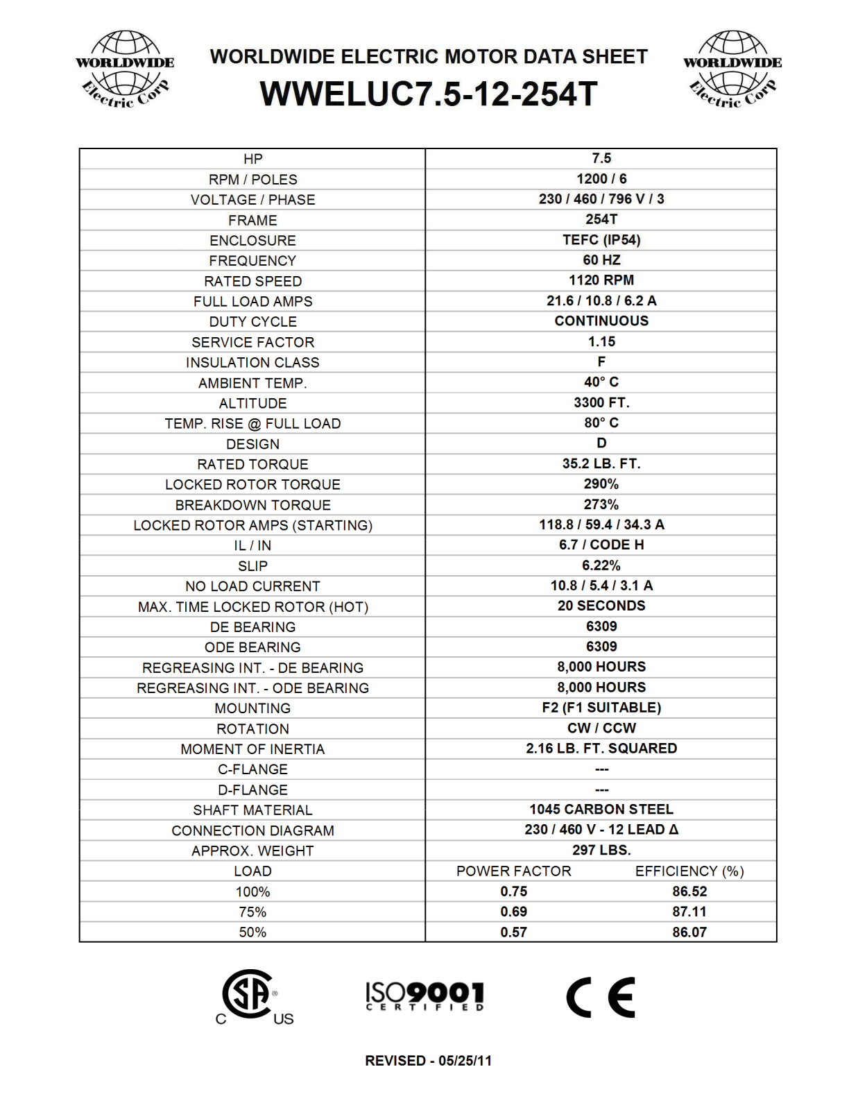 Worldwide Electric Corporation WWELUC7.5-12-254T Data Sheet