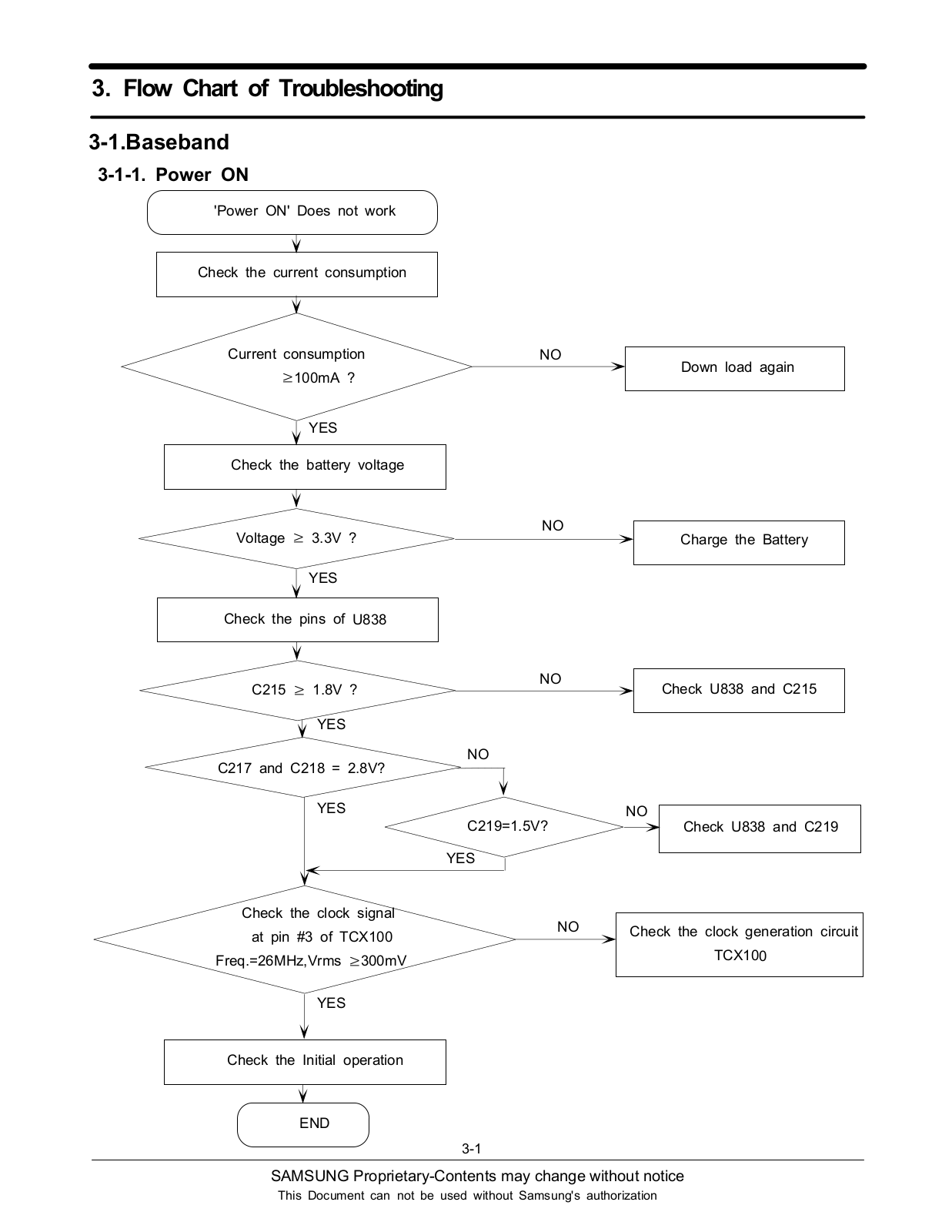 Samsung SGH-F300 Service Manual