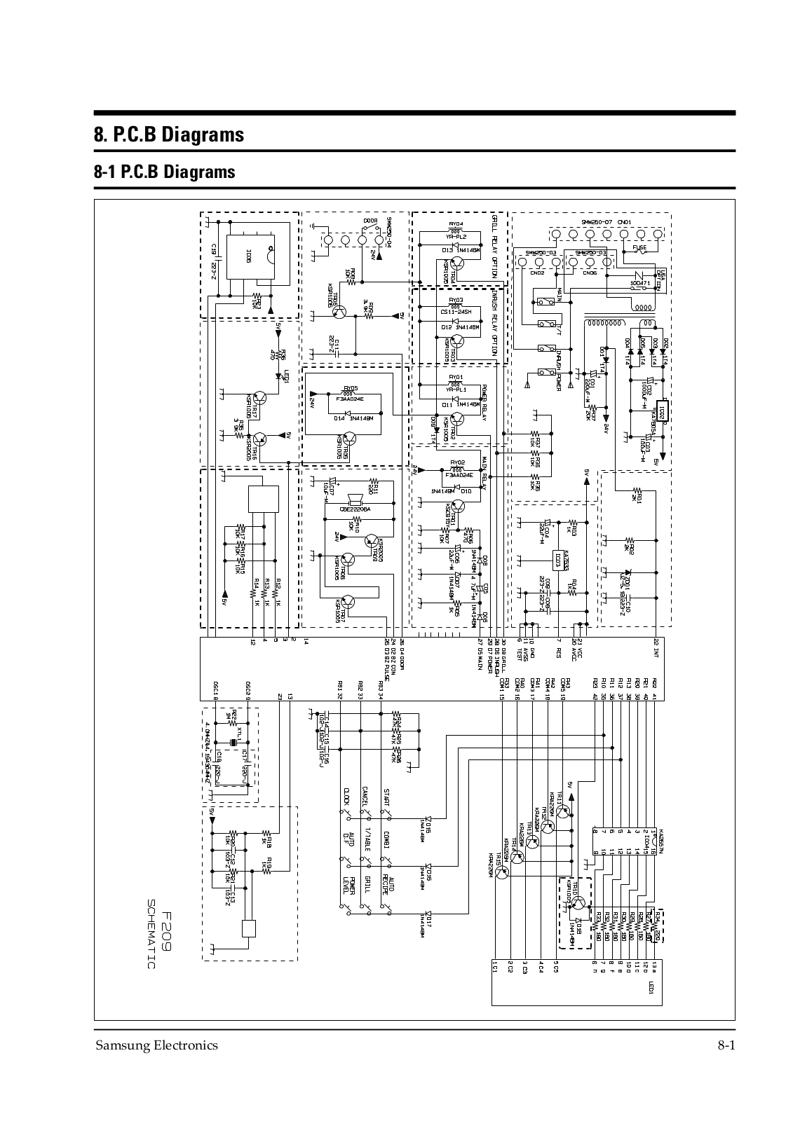 Samsung _ce2974_847 Datasheet - ManualMachine.com