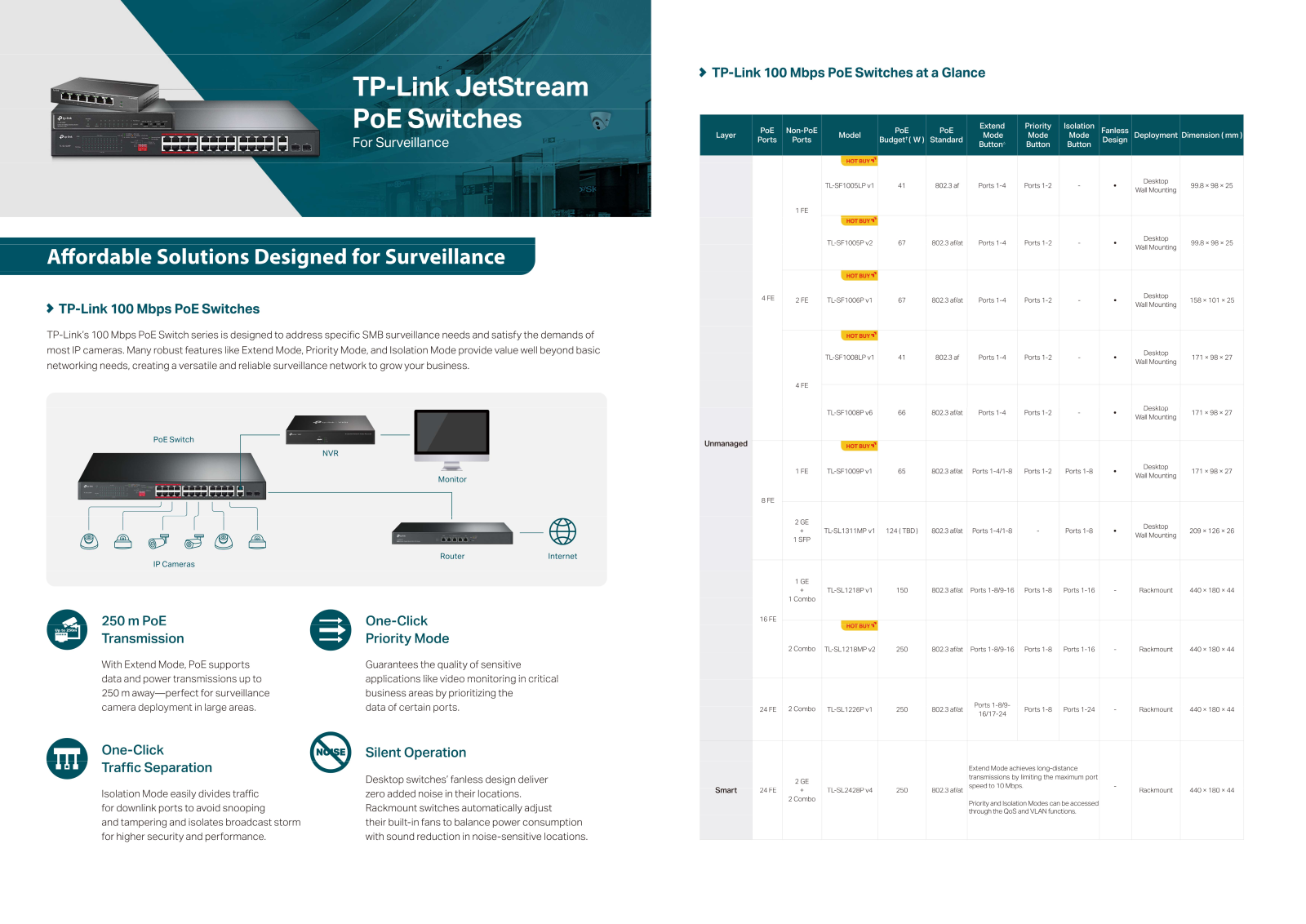 TP-Link TL-SG3210XHP-M2 Product Overview